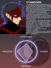 cyanogen-by-tensionrush
