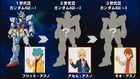 gundam