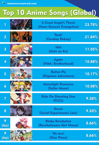 1-top-10-global