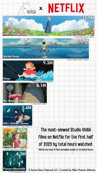 ghibli-x-netflix.png