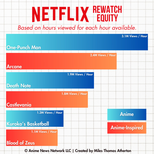 rewatch-equity-anime-vs-anime-inspired-v2.png