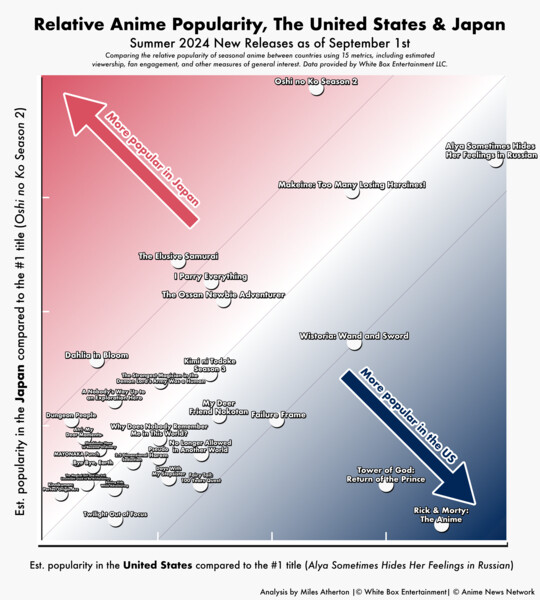 us-vs-japan-2024-q3.png