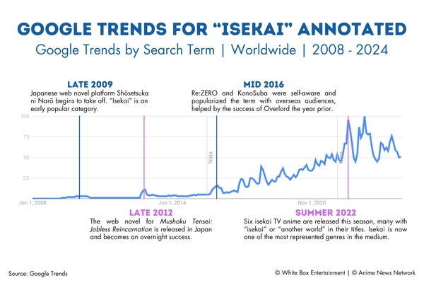 riseofisekaigraph4