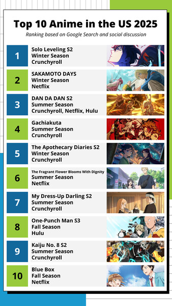 portrait-top-anime-2025-ann-fix-opm.png