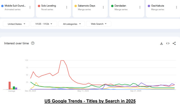 top-titles-us-1.png