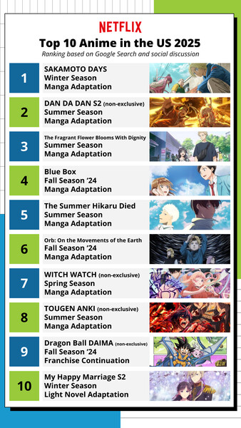 netflix-top-10-by-engagement.png