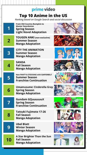 prime-video-top-10-by-engagement.png