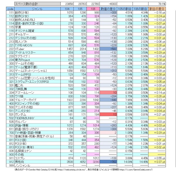 comiket_106_circle_data