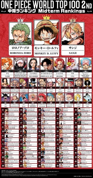 op-world-top-100-midterm-resuts