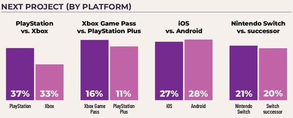 gdc-platform