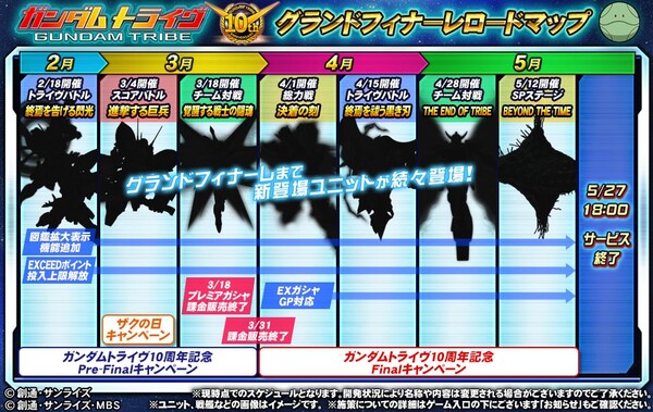 Pre-Final/Final campaign image for Gundam Tribe browser game