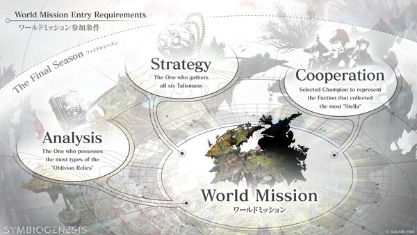 Image of qualifications for players to participate in final world mission of Symbiogenesis