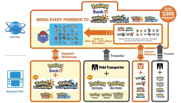 Pokémon Bank