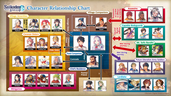 A Suikoden Star Leap relationship chart