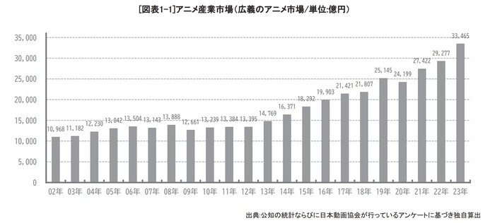 AJA 2024 graph