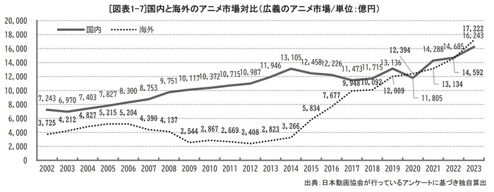 AJA 2024 graph