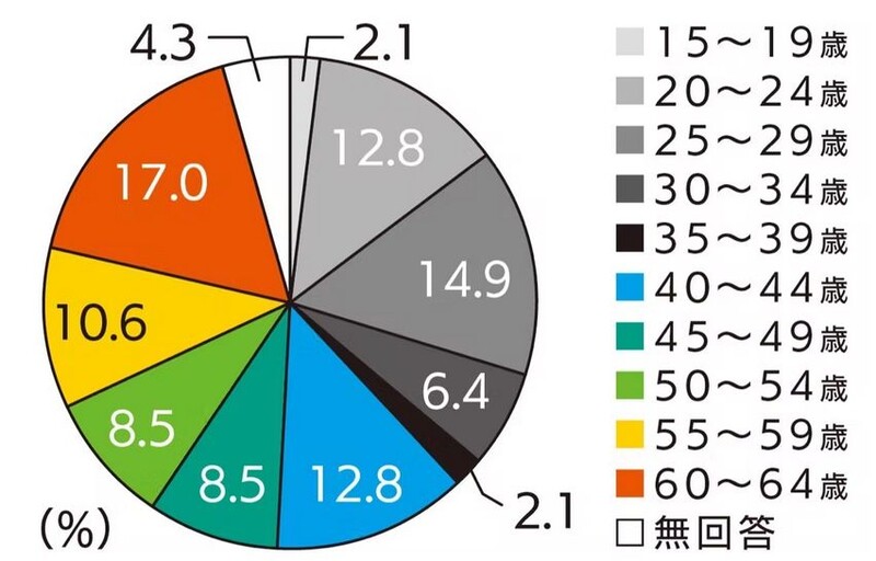 img-4-hikikomori-chart